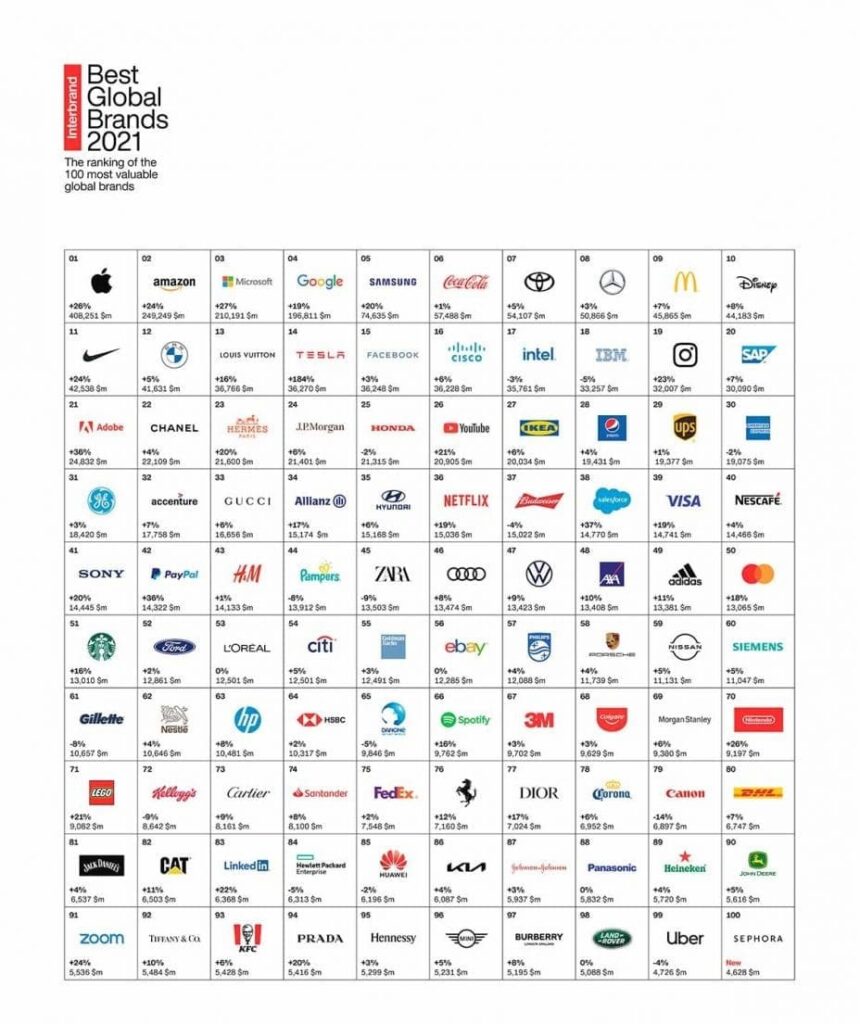 Listado Best Global Brands 2021